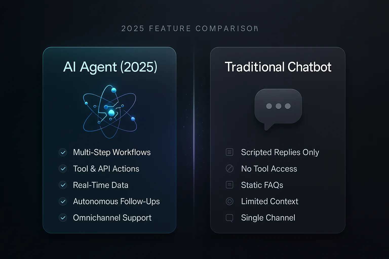 AI Agent vs Traditional Chatbot 2026 Feature Comparison