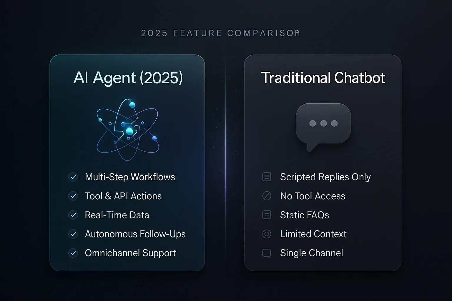 AI Agent vs Traditional Chatbot 2026 Feature Comparison