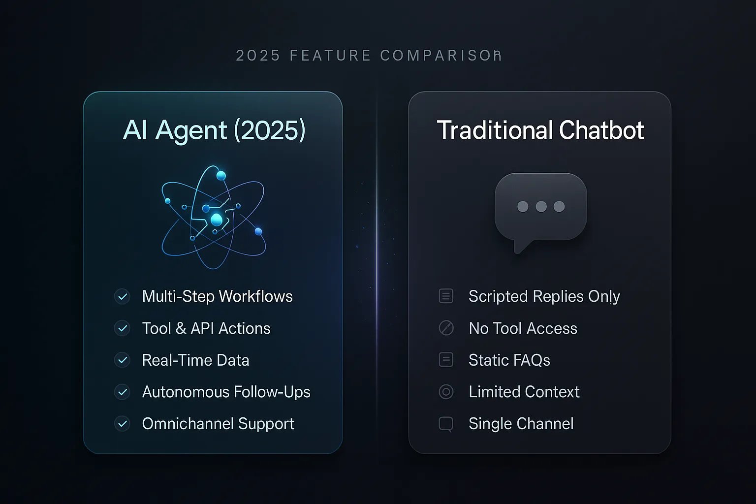 AI Agent vs Traditional Chatbot 2026 Feature Comparison